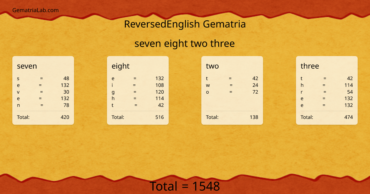 seven eight two three in reversedEnglish Gematria